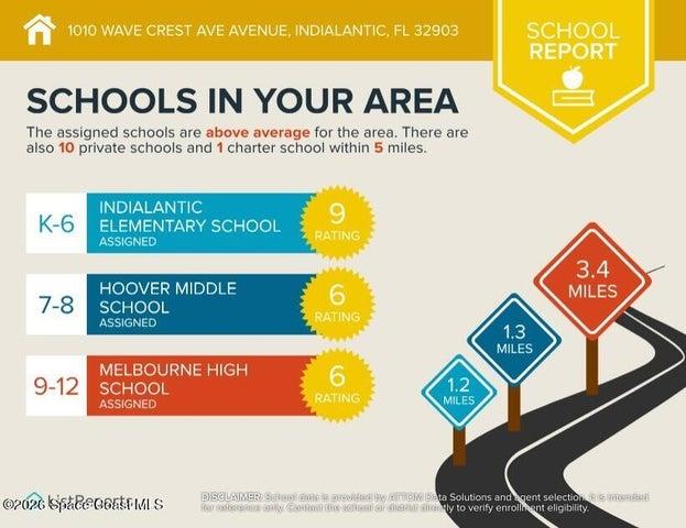 Schools